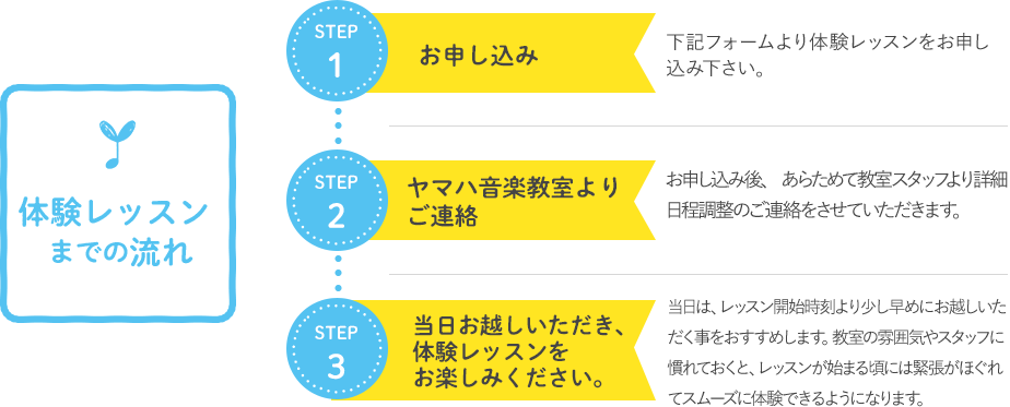 無料体験レッスンまでの流れ